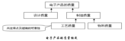 武汉pcb电路板